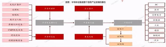 半导体销售挣钱吗_半导体电子销售_半导体电子销售招聘