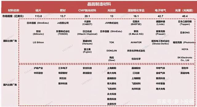 半导体销售挣钱吗_半导体电子销售_半导体电子销售招聘