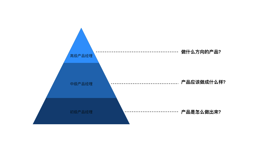 智能硬件企业的软件产品经理_硬件智能企业产品经理_智能硬件产品经理职责