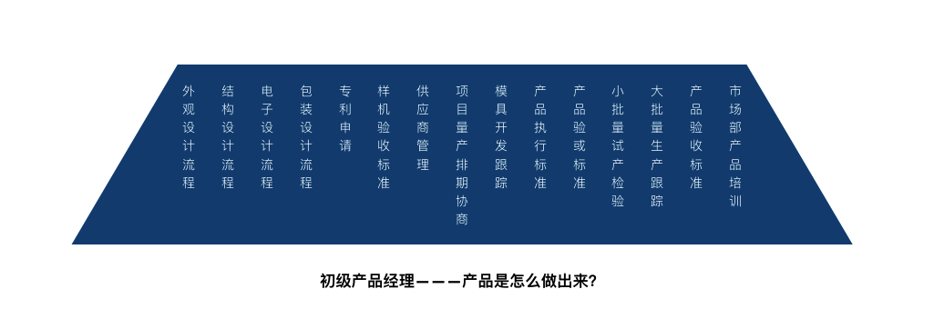 智能硬件产品经理职责_智能硬件企业的软件产品经理_硬件智能企业产品经理