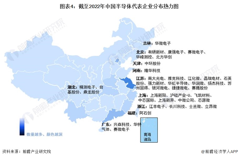 图表4：截至2022年中国半导体代表企业分布热力图