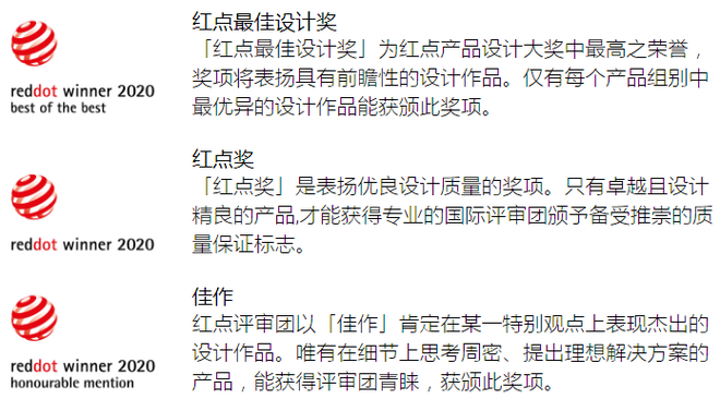 关于那些“铺天盖地”的红点奖 是时候好好了解一下了