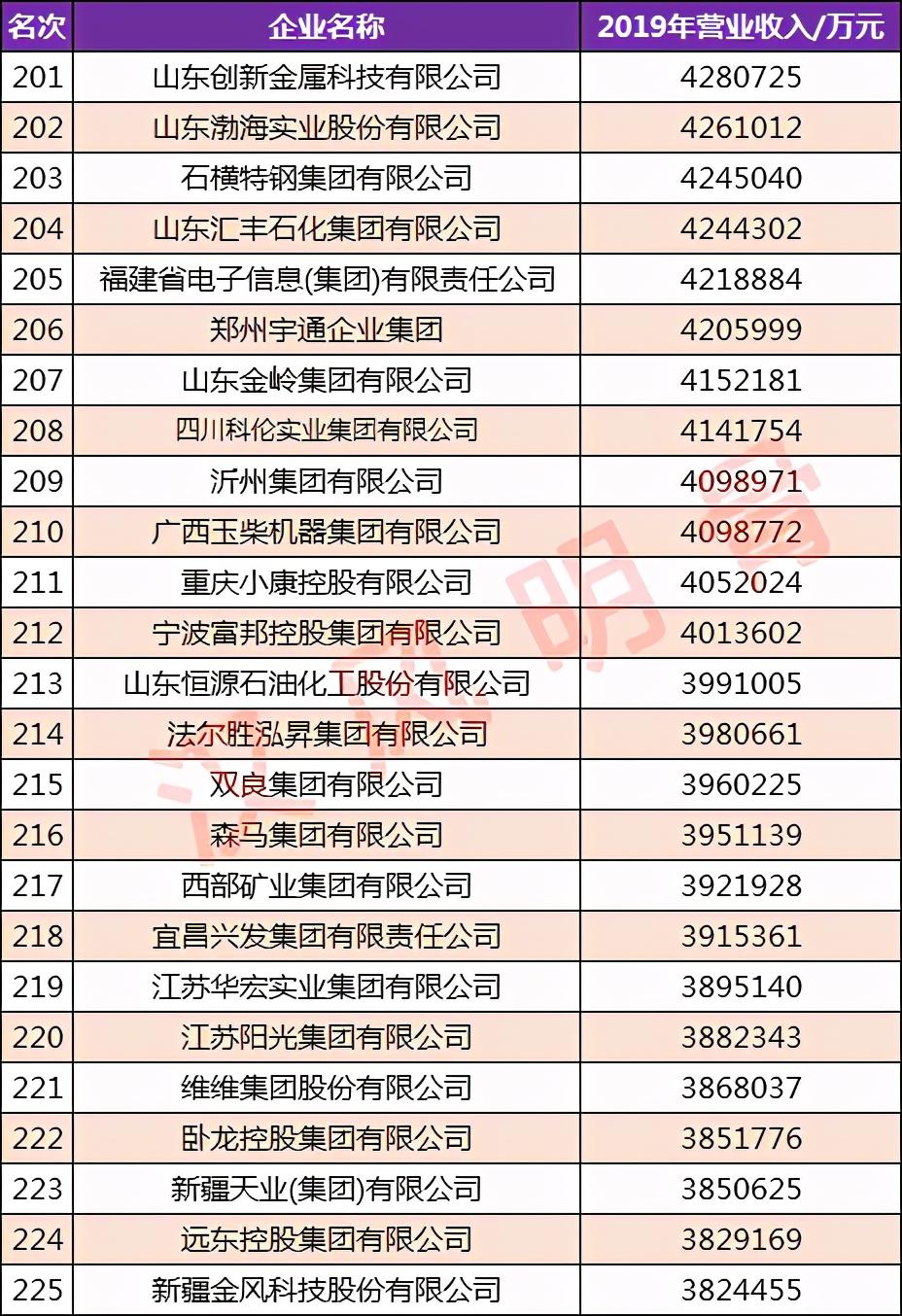 环球科技是做什么的_环球高科技企业排名_环球科技公司