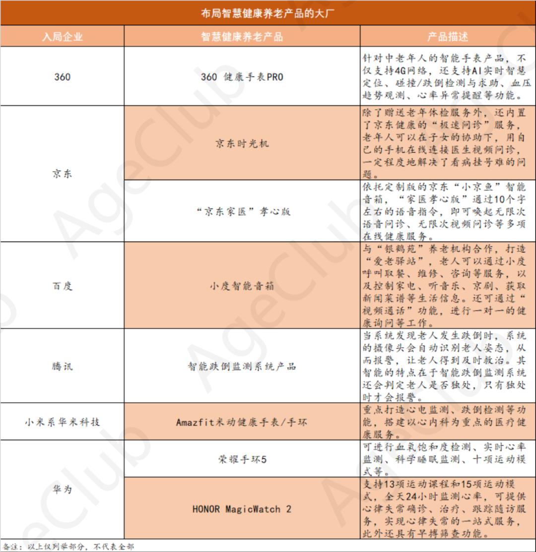 大健康 智能_智能健康app下载_智能健康大赛细