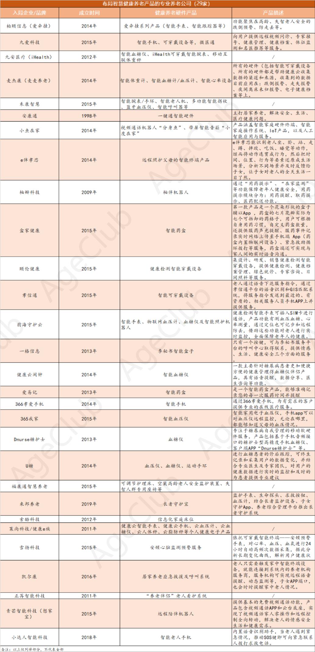 智能健康app下载_智能健康大赛细_大健康 智能