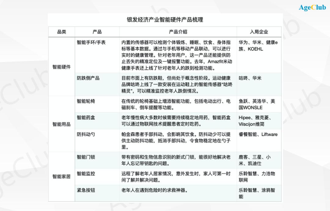 大健康 智能_智能健康大赛细_智能健康app下载