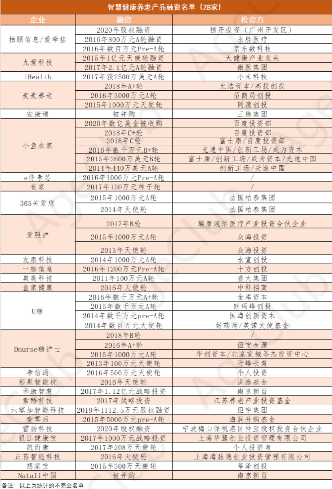 大健康 智能_智能健康app下载_智能健康大赛细