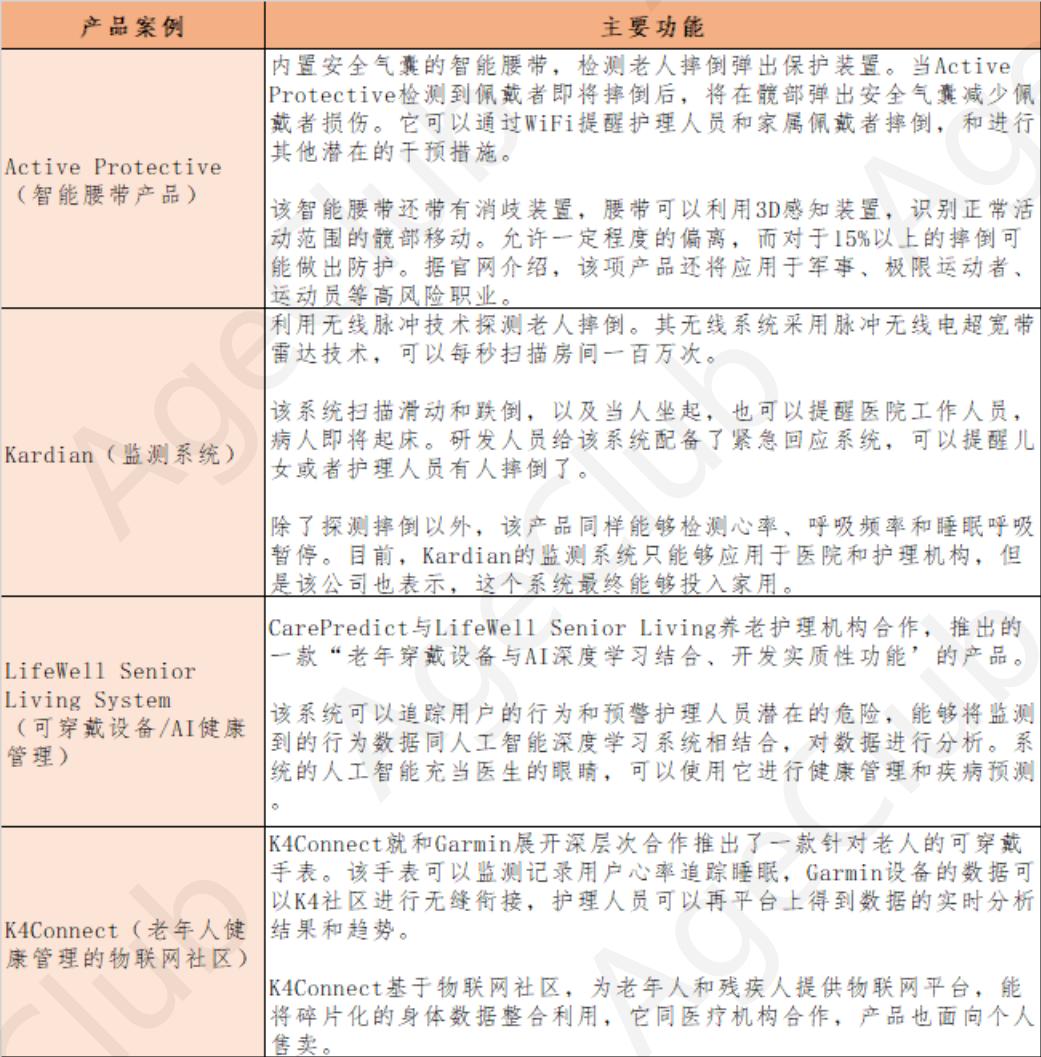 智能健康app下载_智能健康大赛细_大健康 智能