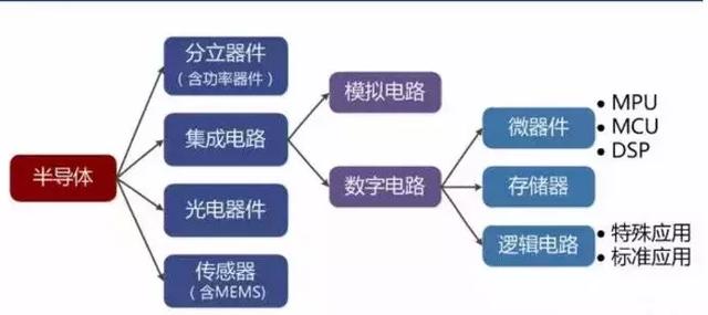 收藏！最全国内半导体产业链上市公司龙头股汇总！（名单一览）