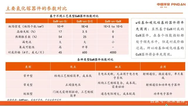半导体产业结构链_半导体产业链分类方法研究_半导体产业链是什么意思