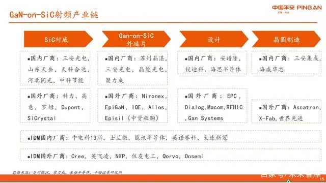半导体产业链是什么意思_半导体产业链分类方法研究_半导体产业结构链