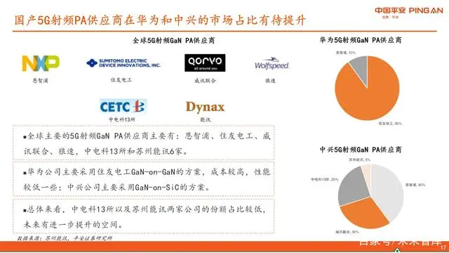 半导体产业链是什么意思_半导体产业链分类方法研究_半导体产业结构链