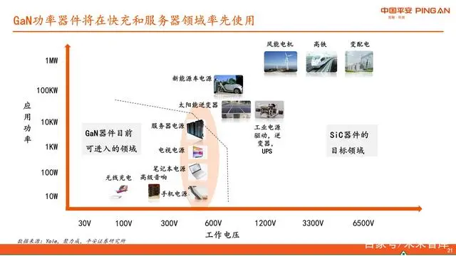 半导体产业链分类方法研究_半导体产业链是什么意思_半导体产业结构链