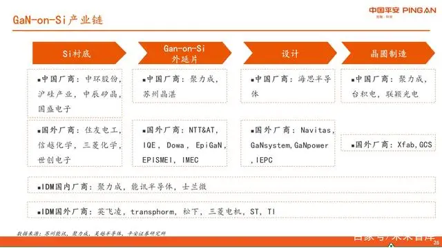 半导体产业链分类方法研究_半导体产业结构链_半导体产业链是什么意思