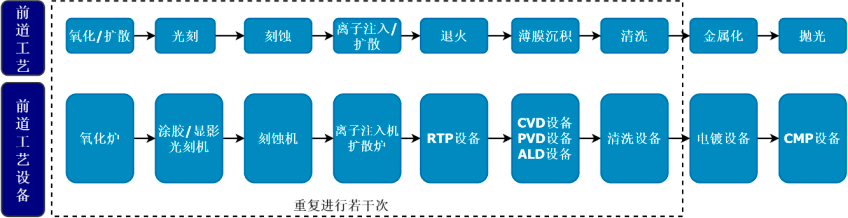 半导体产业链分类方法研究_半导体产业链是什么意思_半导体链分类产业研究方法