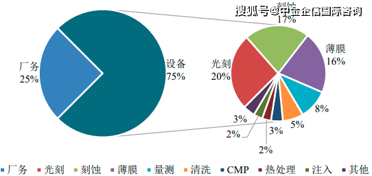 半导体产业链分类方法研究_半导体链分类产业研究方法_半导体产业链是什么意思