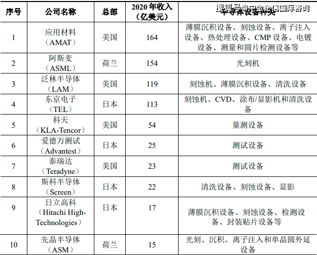 半导体产业链分类方法研究_半导体链分类产业研究方法_半导体产业链是什么意思