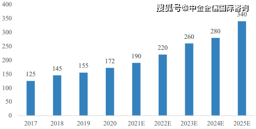 半导体链分类产业研究方法_半导体产业链分类方法研究_半导体产业链是什么意思