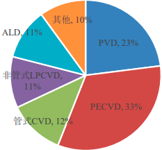 半导体产业链是什么意思_半导体链分类产业研究方法_半导体产业链分类方法研究