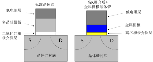 半导体产业链是什么意思_半导体产业链分类方法研究_半导体链分类产业研究方法