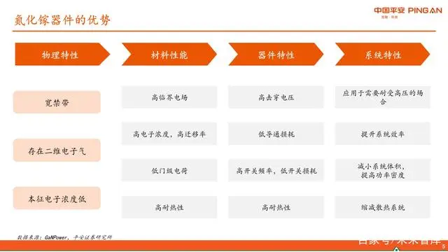 半导体产业结构链_半导体产业链是什么意思_半导体产业链分类方法研究