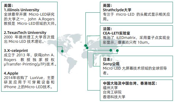第三代半导体应用研究进展_半导体应用_半导体研究现状