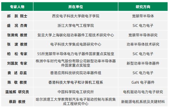 半导体应用_半导体研究现状_第三代半导体应用研究进展