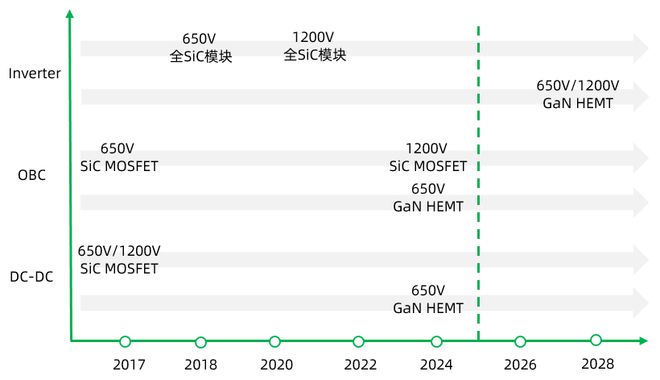 半导体应用_第三代半导体应用研究进展_半导体研究现状