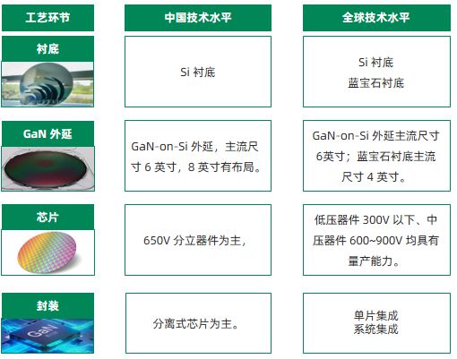 半导体应用_第三代半导体应用研究进展_半导体研究现状