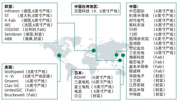 半导体研究现状_第三代半导体应用研究进展_半导体应用