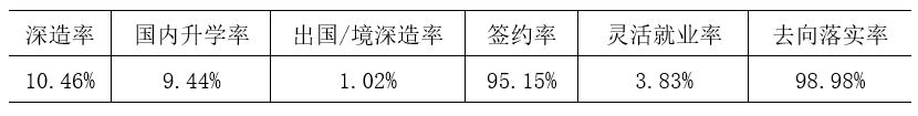 半导体的就业前景_研究半导体的就业前景_半导体前景就业研究论文
