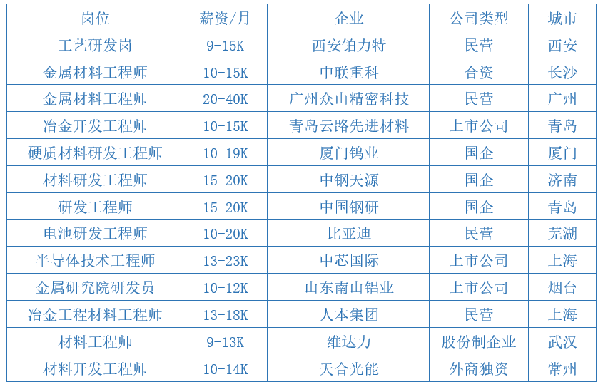 研究半导体的就业前景_半导体前景就业研究论文_半导体的就业前景