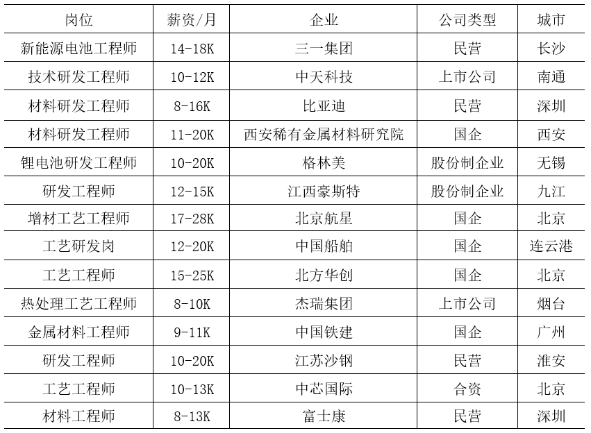 半导体的就业前景_半导体前景就业研究论文_研究半导体的就业前景