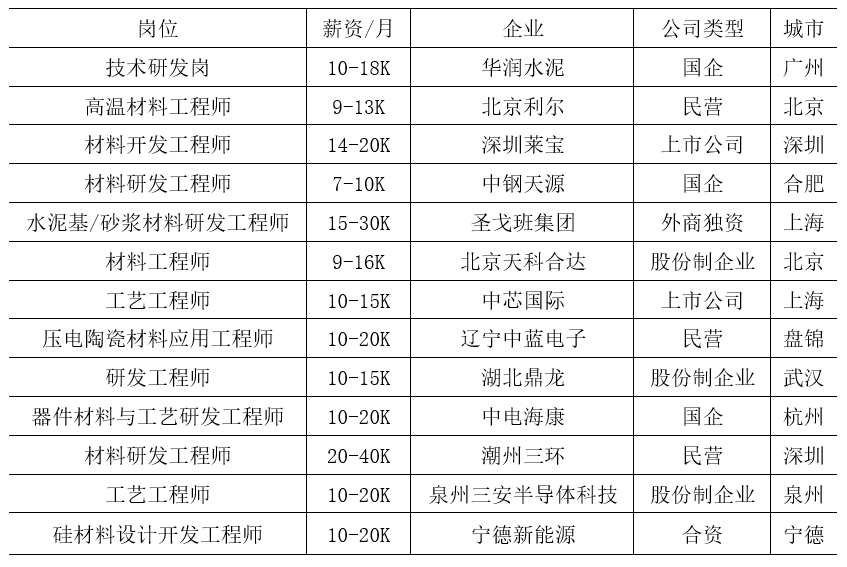 半导体的就业前景_研究半导体的就业前景_半导体前景就业研究论文