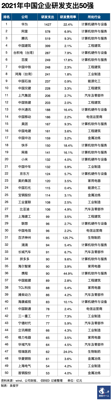中国高科技差距_中国的科技差距_科技差距越来越大
