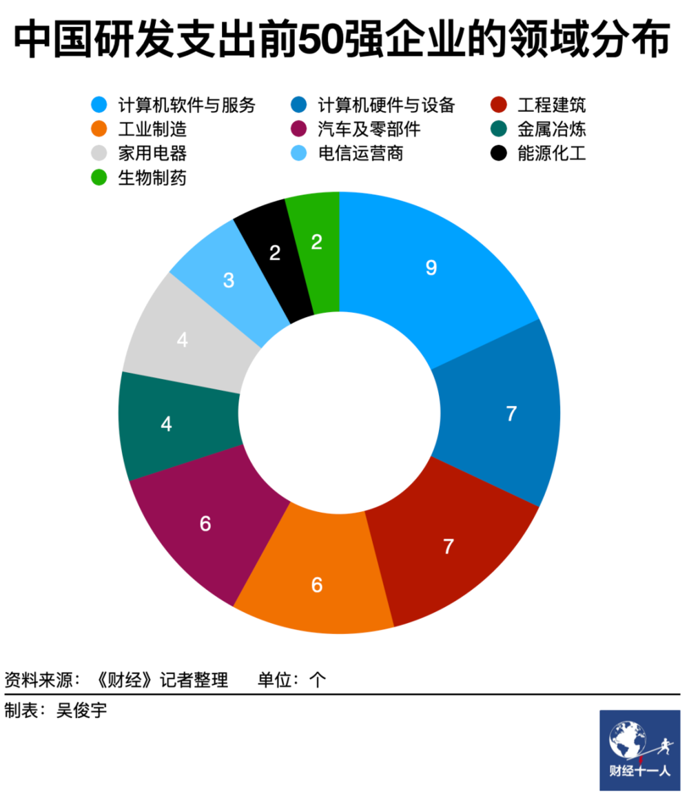 中国高科技差距_科技差距越来越大_中国的科技差距
