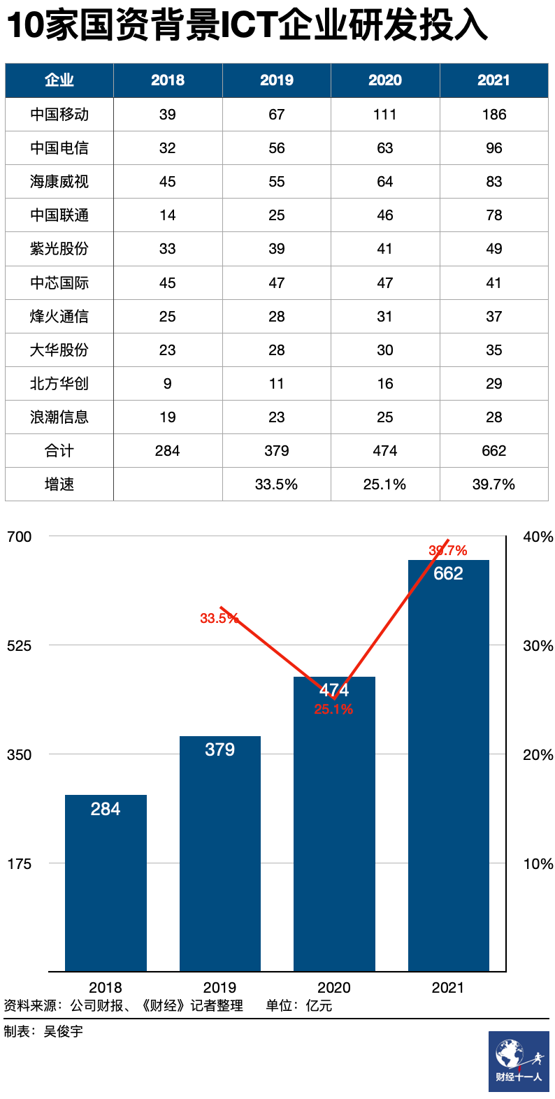 中国的科技差距_科技差距越来越大_中国高科技差距