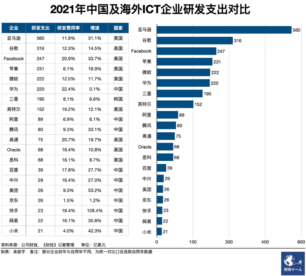 科技差距越来越大_中国的科技差距_中国高科技差距