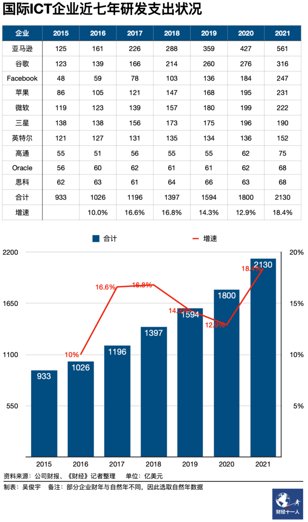 中国的科技差距_科技差距越来越大_中国高科技差距