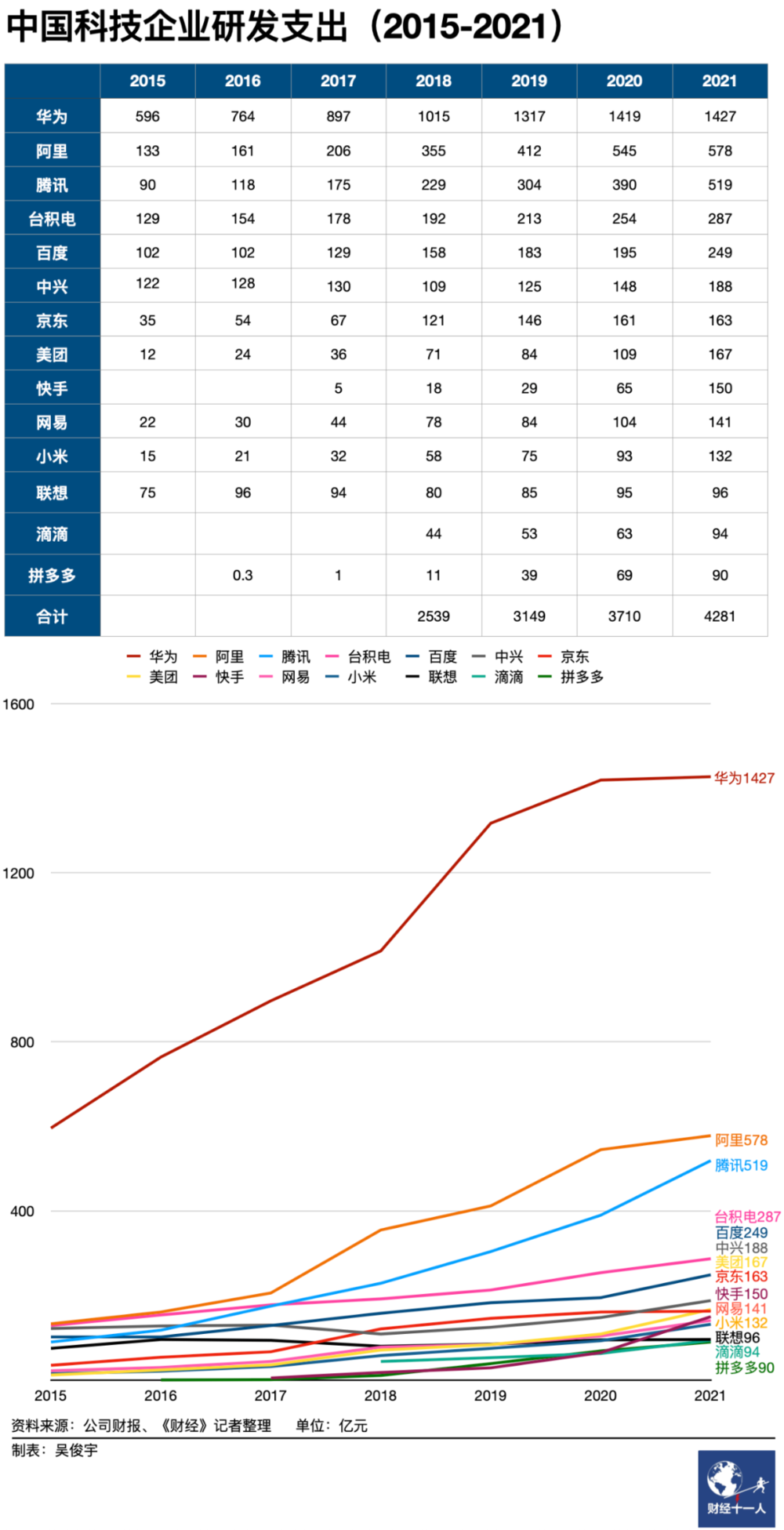 中国的科技差距_科技差距越来越大_中国高科技差距