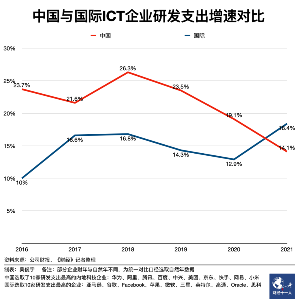 科技差距越来越大_中国的科技差距_中国高科技差距