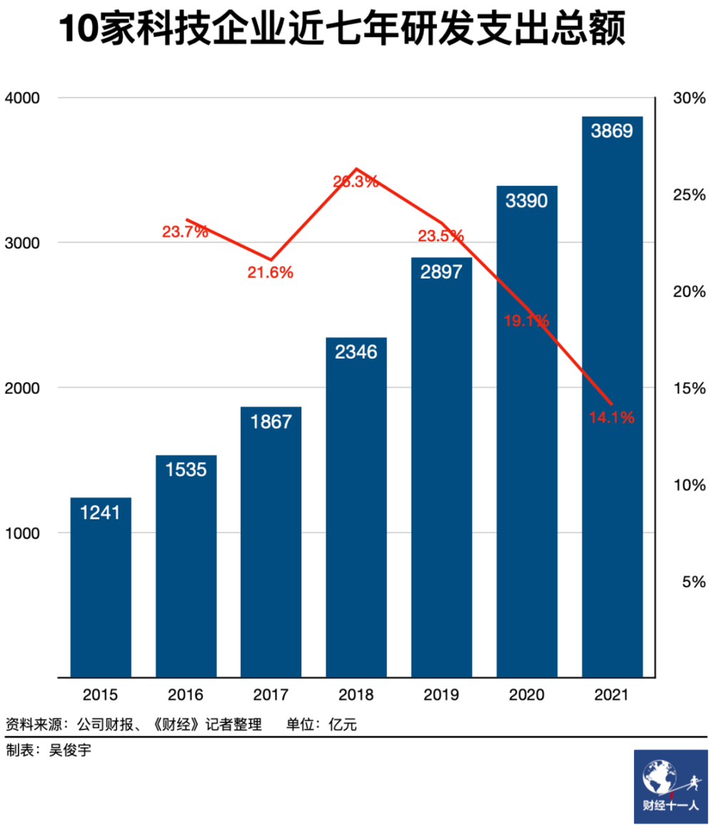 中国高科技差距_中国的科技差距_科技差距越来越大