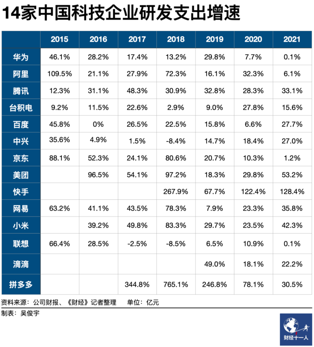 科技差距越来越大_中国高科技差距_中国的科技差距