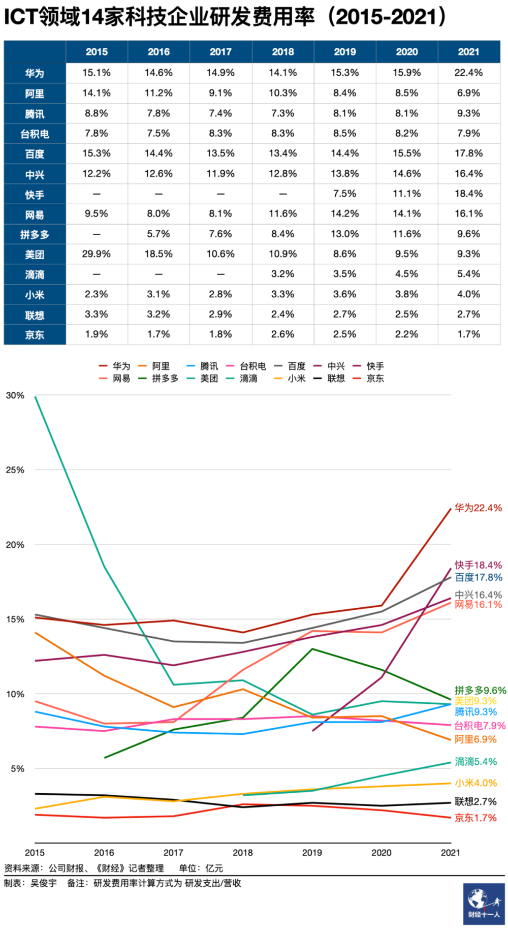 科技差距越来越大_中国高科技差距_中国的科技差距