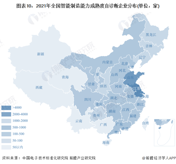 图表10：2021年全国智能制造能力成熟度自诊断企业分布(单位：家)