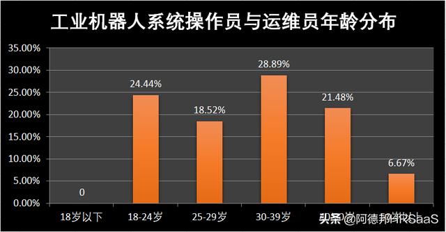 贵阳智能制造产业集群_贵阳智能制造机器人_贵阳机器智能制造人员招聘