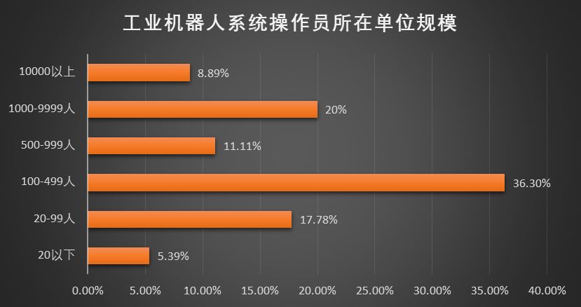 贵阳智能制造机器人_贵阳智能制造产业集群_贵阳机器智能制造人员招聘