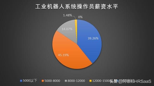 贵阳机器智能制造人员招聘_贵阳智能制造机器人_贵阳智能制造产业集群