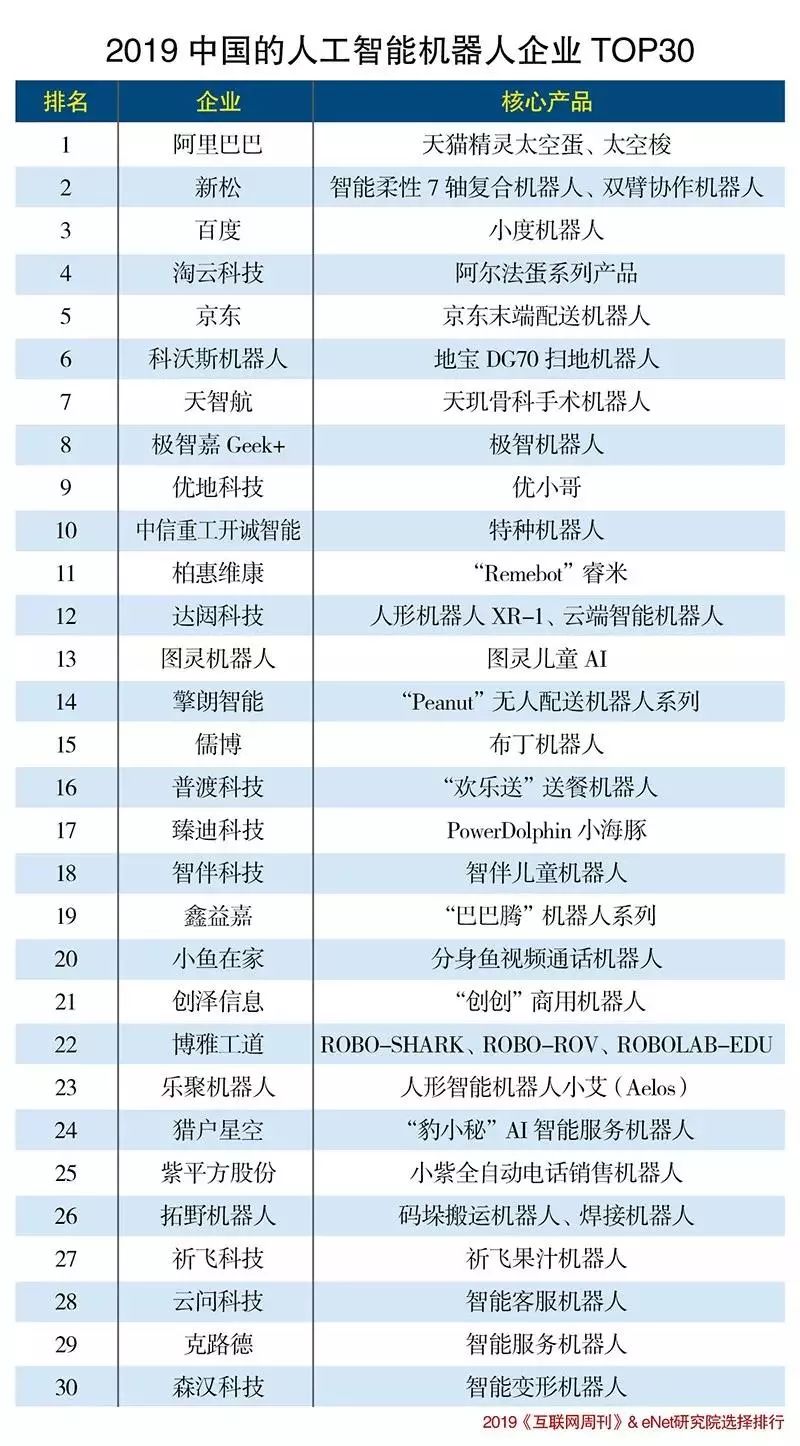 华为机器智能人怎么联网_华为智能机器人_华为人工智能机器人