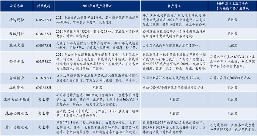 电磁线扁线上市公司_全球扁线电磁线龙头_电磁线龙头股